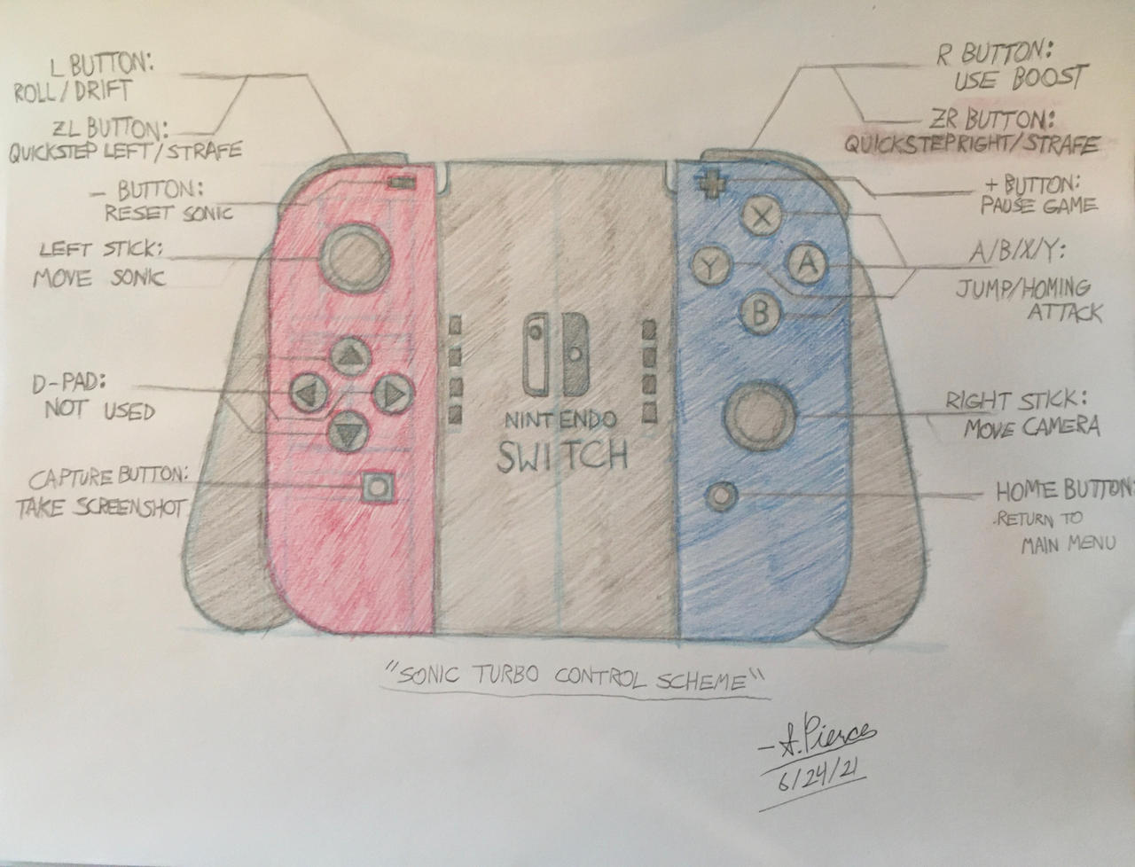 Sonic Turbo Control Scheme (Nintendo Switch)